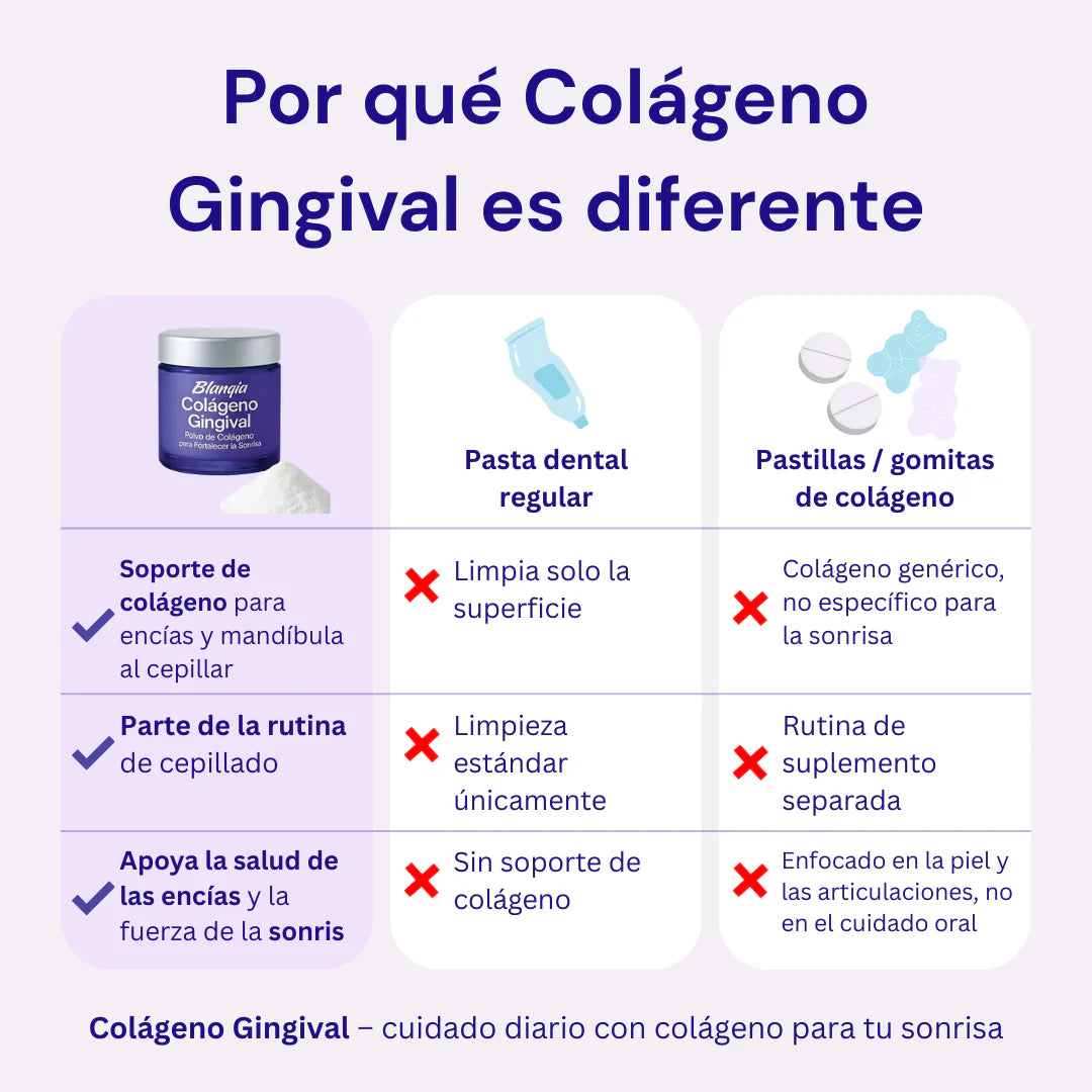 Colágeno Avanzado para Encías