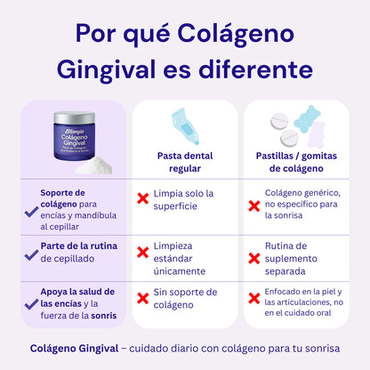 Colágeno Avanzado para Encías